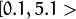 [0.1,5.1></p>