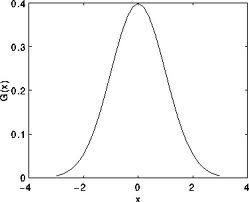 ../../../../_images/Smoothing_Tutorial_theory_gaussian_0.jpg