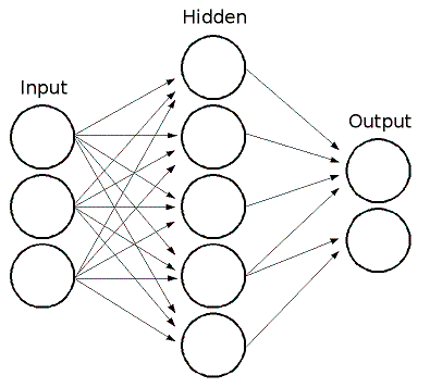 Neural Networks OpenCV 2.3.2 documentation